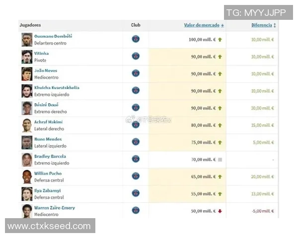 法甲U21球员身价排行榜揭晓杜埃若昂内维斯并列第一位