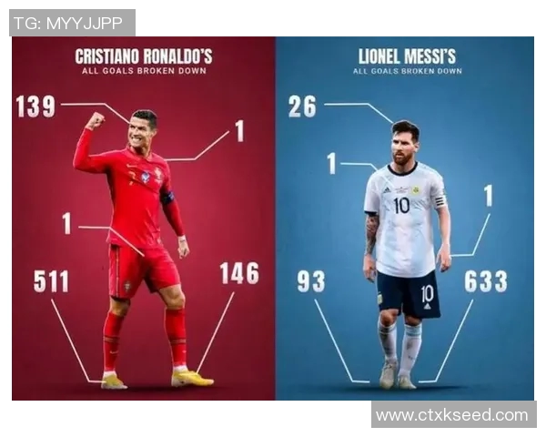 梅西与C罗再创辉煌38岁梅西17次入选最佳40岁C罗15次紧随其后