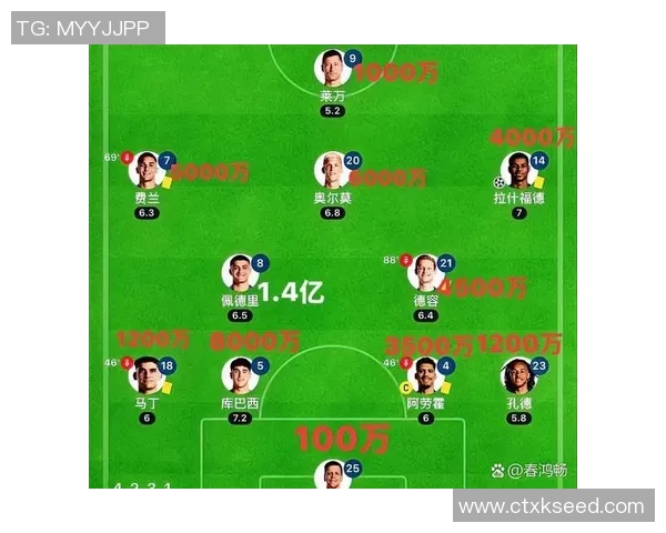 巴萨西超杯大名单公布莱万亚马尔拉什福德在列阿劳霍强势回归