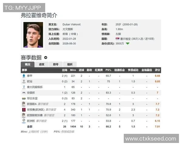 拜仁计划明夏免签弗拉霍维奇球员对此转会表示浓厚兴趣